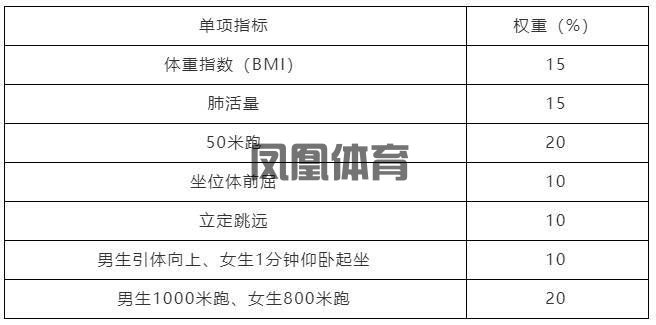 凤凰体育CBA赛事回放-最新！2025年临沂中考、高中招录方案发布(图2)