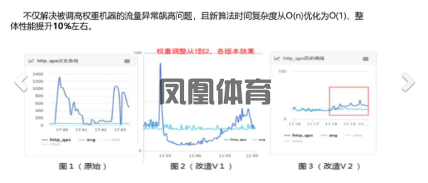 凤凰体育内容更新速度-热门体育赛事直播与