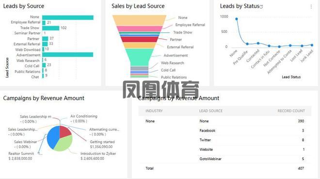 凤凰体育英超联赛解说-CRM管理客户：高效客户管理的实用策略与技巧(图5)