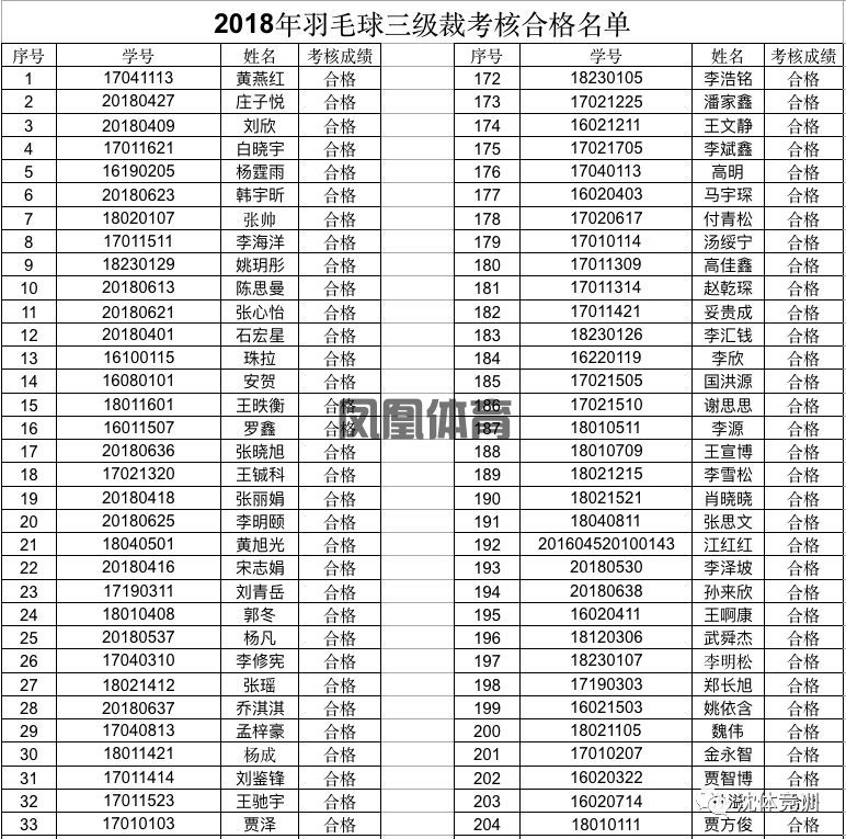 凤凰体育多屏观看教程-APP开发流程步骤解析2025年稳定靠谱的公司盘点