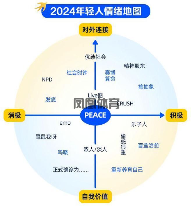 凤凰体育社区互动玩法-2025优酷综艺：内容破旧立新营销取长补短(图1)