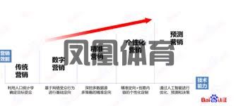 百度推广效果怎么评估(图3)