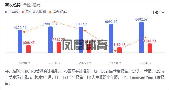 2024年财报发布腾讯AI战略进入重投入期(图1)